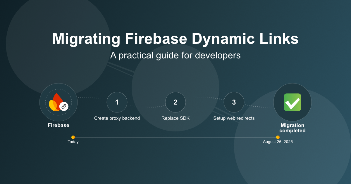 Firebase Dynamic Links migration guide showing a 3-step migration process